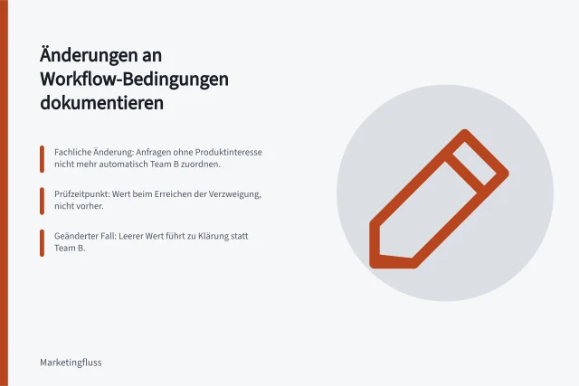 Änderungen an Workflow-Bedingungen dokumentieren: Fachliche Änderung: Anfragen ohne Produktinteresse nicht mehr automatisch Team B zuordnen.; Prüfzeitpunkt: Wert beim Erreichen der Verzweigung, nicht vorher.; Geänderter Fall: Leerer Wert führt zu Klärung statt Team B. Änderungen an Workflow-Bedingungen dokumentieren