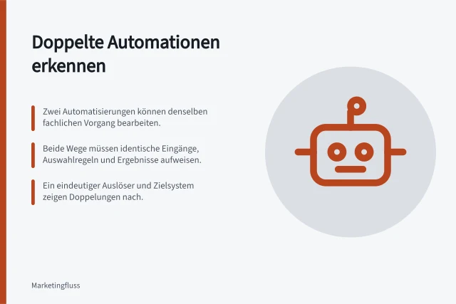 Doppelte Automationen erkennen: Zwei Automatisierungen können denselben fachlichen Vorgang bearbeiten.; Beide Wege müssen identische Eingänge, Auswahlregeln und Ergebnisse aufweisen.; Ein eindeutiger Auslöser und Zielsystem zeigen Doppelungen nach. Doppelte Automationen mit derselben Aufgabe erkennen