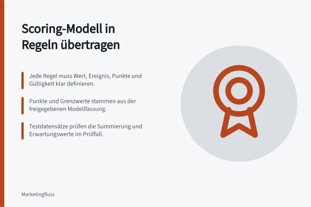 Scoring-Modell in Regeln übertragen: Jede Regel muss Wert, Ereignis, Punkte und Gültigkeit klar definieren.; Punkte und Grenzwerte stammen aus der freigegebenen Modellfassung.; Testdatensätze prüfen die Summierung und Erwartungswerte im Prüffall. Ein abgestimmtes Scoring-Modell in Regeln übertragen