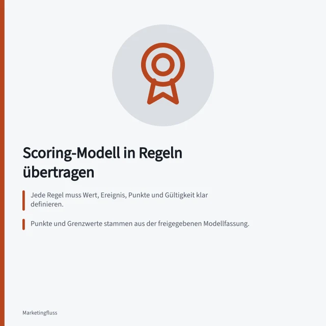 Scoring-Modell in Regeln übertragen: Jede Regel muss Wert, Ereignis, Punkte und Gültigkeit klar definieren.; Punkte und Grenzwerte stammen aus der freigegebenen Modellfassung.; Testdatensätze prüfen die Summierung und Erwartungswerte im Prüffall. Ein abgestimmtes Scoring-Modell in Regeln übertragen