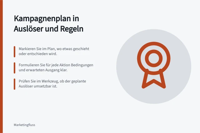 Kampagnenplan in Auslöser und Regeln: Markieren Sie im Plan, wo etwas geschieht oder entschieden wird.; Formulieren Sie für jede Aktion Bedingungen und erwarteten Ausgang klar.; Prüfen Sie im Werkzeug, ob der geplante Auslöser umsetzbar ist. Einen Kampagnenplan in Auslöser und Regeln übersetzen