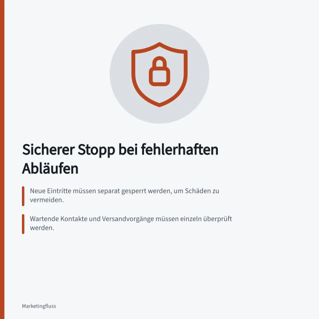 Sicherer Stopp bei fehlerhaften Abläufen: Neue Eintritte müssen separat gesperrt werden, um Schäden zu vermeiden.; Wartende Kontakte und Versandvorgänge müssen einzeln überprüft werden.; Der Wiederanlauf erfordert kontrollierte Prüfung aller betroffenen Vorgänge. Einen sicheren Stopp für fehlerhafte Abläufe vorsehen