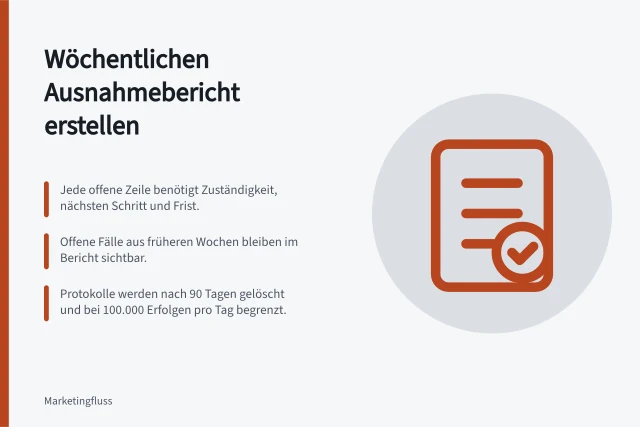 Wöchentlichen Ausnahmebericht erstellen: Jede offene Zeile benötigt Zuständigkeit, nächsten Schritt und Frist.; Offene Fälle aus früheren Wochen bleiben im Bericht sichtbar.; Protokolle werden nach 90 Tagen gelöscht und bei 100.000 Erfolgen pro Tag begrenzt. Einen wöchentlichen Ausnahmebericht erstellen