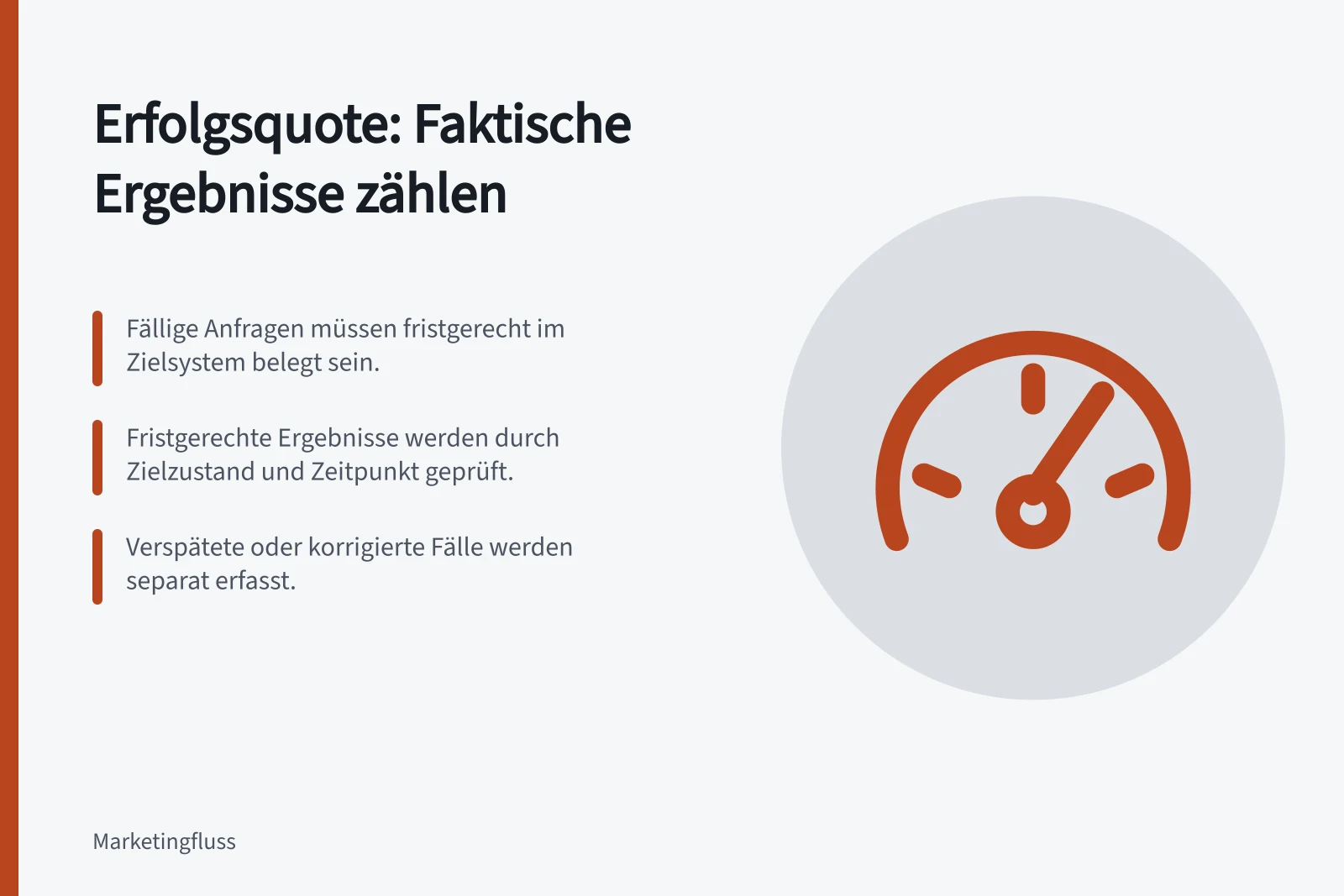 Erfolgsquote: Faktische Ergebnisse zählen: Fällige Anfragen müssen fristgerecht im Zielsystem belegt sein.; Fristgerechte Ergebnisse werden durch Zielzustand und Zeitpunkt geprüft.; Verspätete oder korrigierte Fälle werden separat erfasst.