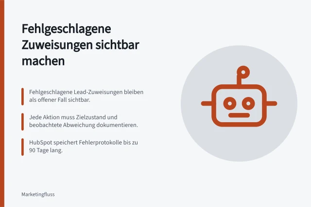 Fehlgeschlagene Zuweisungen sichtbar machen: Fehlgeschlagene Lead-Zuweisungen bleiben als offener Fall sichtbar.; Jede Aktion muss Zielzustand und beobachtete Abweichung dokumentieren.; HubSpot speichert Fehlerprotokolle bis zu 90 Tage lang. Fehlgeschlagene Zuweisungen sichtbar machen