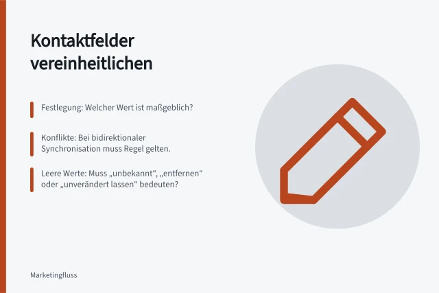 Kontaktfelder vereinheitlichen: Festlegung: Welcher Wert ist maßgeblich?; Konflikte: Bei bidirektionaler Synchronisation muss Regel gelten.; Leere Werte: Muss „unbekannt“, „entfernen“ oder „unverändert lassen“ bedeuten?. Kontaktfelder zwischen Systemen vereinheitlichen