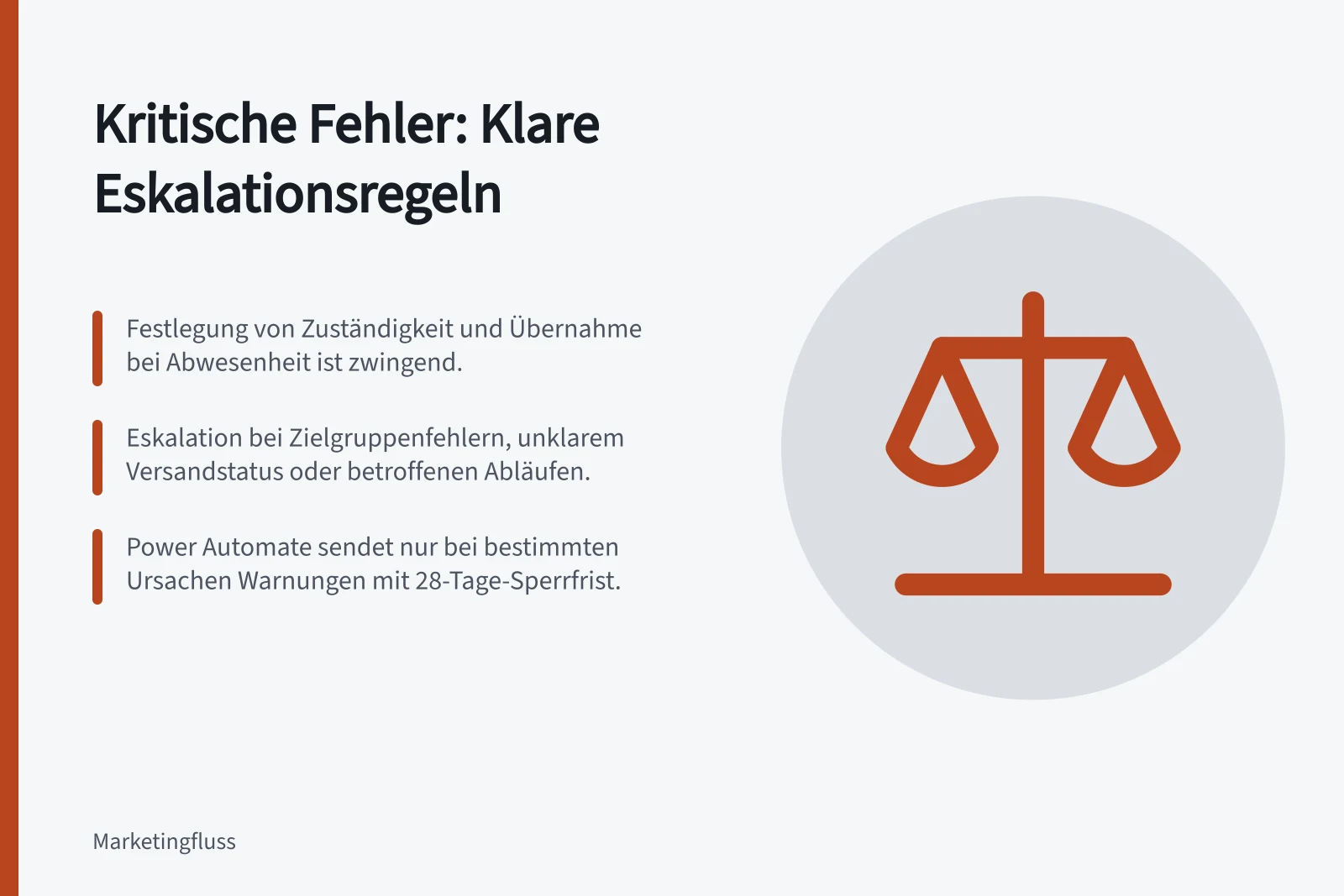Kritische Fehler: Klare Eskalationsregeln: Festlegung von Zuständigkeit und Übernahme bei Abwesenheit ist zwingend.; Eskalation bei Zielgruppenfehlern, unklarem Versandstatus oder betroffenen Abläufen.; Power Automate sendet nur bei bestimmten Ursachen Warnungen mit 28-Tage-Sperrfrist.