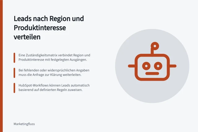 Leads nach Region und Produktinteresse verteilen: Eine Zuständigkeitsmatrix verbindet Region und Produktinteresse mit festgelegten Ausgängen.; Bei fehlenden oder widersprüchlichen Angaben muss die Anfrage zur Klärung weiterleiten.; HubSpot-Workflows können Leads automatisch basierend auf definierten Regeln zuweisen. Leads nach Region und Produktinteresse verteilen