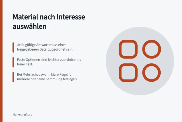 Material nach Interesse auswählen: Jede gültige Antwort muss einer freigegebenen Datei zugeordnet sein.; Feste Optionen sind leichter zuordnbar als freier Text.; Bei Mehrfachauswahl: klare Regel für mehrere oder eine Sammlung festlegen. Material nach angegebenem Interesse auswählen