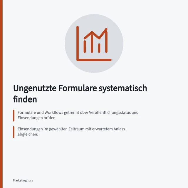 Ungenutzte Formulare systematisch finden: Formulare und Workflows getrennt über Veröffentlichungsstatus und Einsendungen prüfen.; Einsendungen im gewählten Zeitraum mit erwartetem Anlass abgleichen.; Kandidaten als weiter nötig, gestört oder beendet markieren und Einbindungen entfernen. Ungenutzte Formulare und Workflows systematisch finden