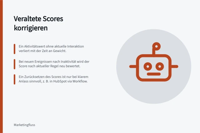 Veraltete Scores korrigieren: Ein Aktivitätswert ohne aktuelle Interaktion verliert mit der Zeit an Gewicht.; Bei neuen Ereignissen nach Inaktivität wird der Score nach aktueller Regel neu bewertet.; Ein Zurücksetzen des Scores ist nur bei klarem Anlass sinnvoll, z. B. in HubSpot via Workflow. Veraltete Scores nach Inaktivität korrigieren