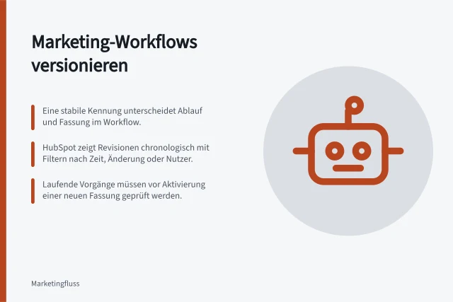 Marketing-Workflows versionieren: Eine stabile Kennung unterscheidet Ablauf und Fassung im Workflow.; HubSpot zeigt Revisionen chronologisch mit Filtern nach Zeit, Änderung oder Nutzer.; Laufende Vorgänge müssen vor Aktivierung einer neuen Fassung geprüft werden. Versionen von Marketing-Workflows verwalten