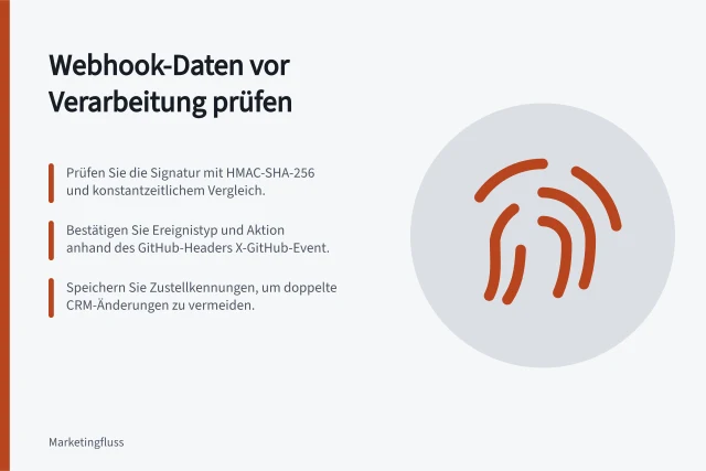 Webhook-Daten vor Verarbeitung prüfen: Prüfen Sie die Signatur mit HMAC-SHA-256 und konstantzeitlichem Vergleich.; Bestätigen Sie Ereignistyp und Aktion anhand des GitHub-Headers X-GitHub-Event.; Speichern Sie Zustellkennungen, um doppelte CRM-Änderungen zu vermeiden. Webhook-Daten vor der Verarbeitung prüfen