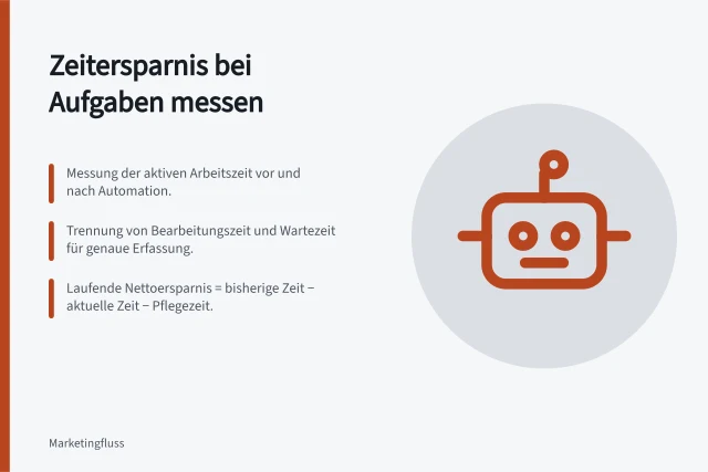 Zeitersparnis bei Aufgaben messen: Messung der aktiven Arbeitszeit vor und nach Automation.; Trennung von Bearbeitungszeit und Wartezeit für genaue Erfassung.; Laufende Nettoersparnis = bisherige Zeit − aktuelle Zeit − Pflegezeit. Zeitersparnis an einer konkreten Aufgabe messen